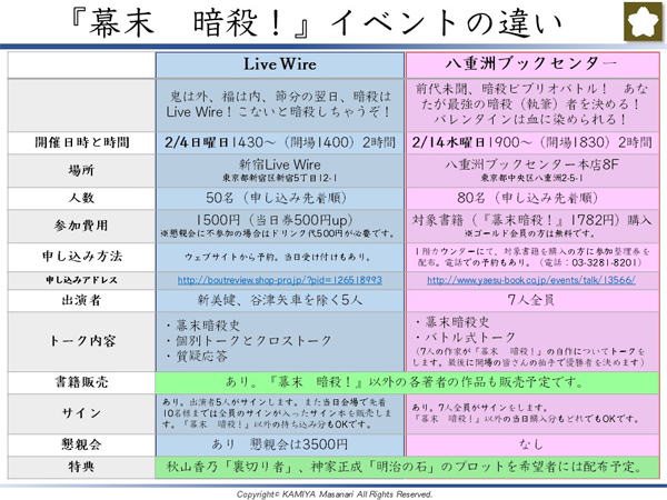 『幕末　暗殺！』イベント違い