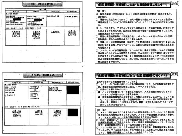 自衛隊イラク日報