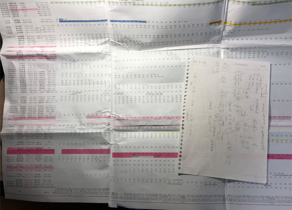 関東戦国時代の小説