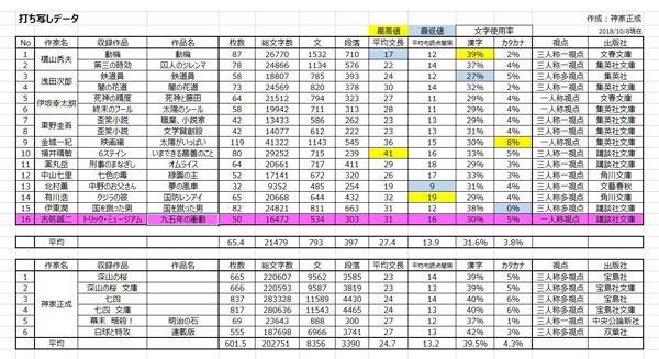 打ち写しデータ