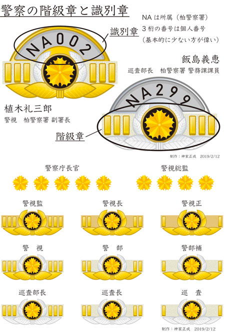 警察の階級章と識別章