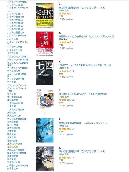 Amazonランクイン