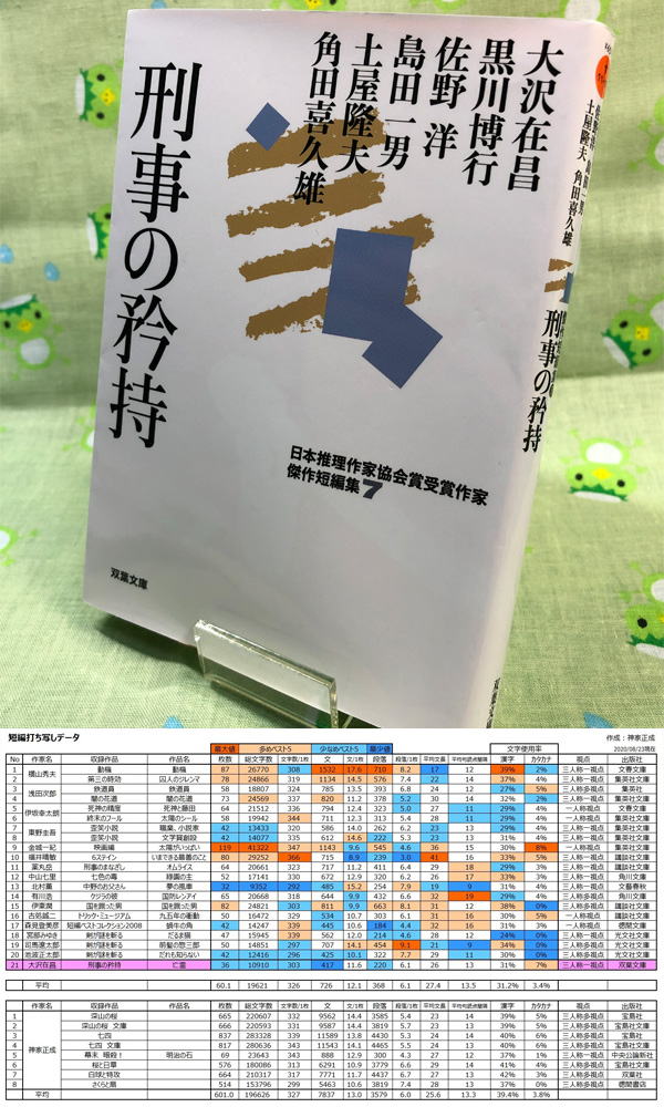 小説修行　大沢在昌さん「亡霊」