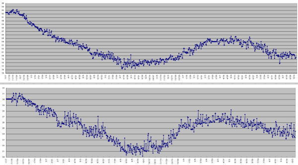 執筆ダイエットグラフ