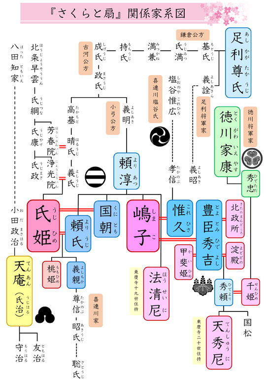 �w������Ɛ�x�ƌn�}